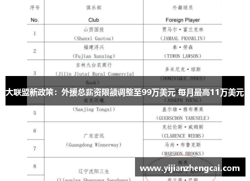 大联盟新政策：外援总薪资限额调整至99万美元 每月最高11万美元